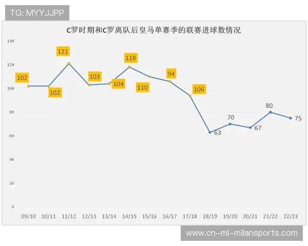 皇马锋线困局曝出,无高中锋问题急需补救 皇马锋线困局曝出,无高中锋问题急需补救