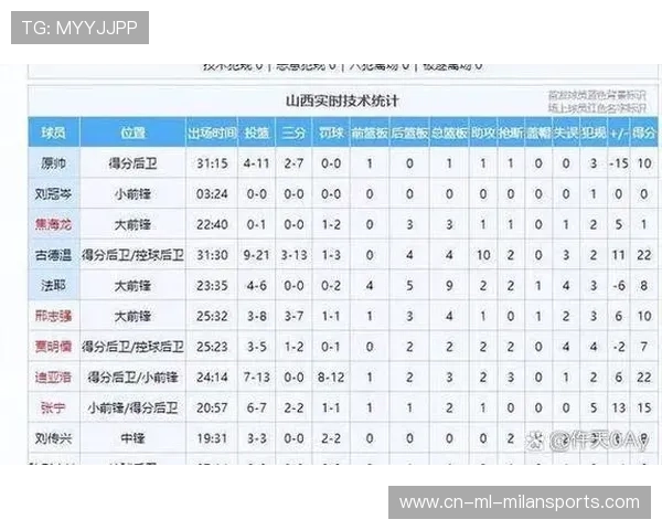 CBA比赛的一次关键封盖成为比赛转折点,cba历史封盖榜 CBA比赛的一次关键封盖成为比赛转折点,cba历史封盖榜